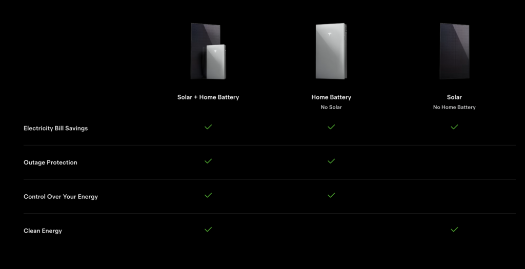 Tesla Solar